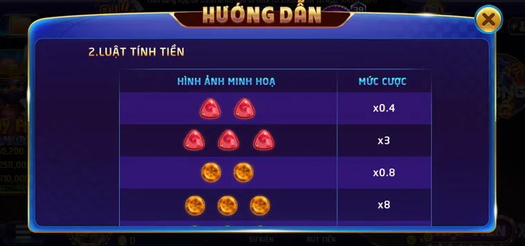 Minigame Candy Tại RikVip Và Bí Quyết Nổ Hũ Liên Hoàn 2026