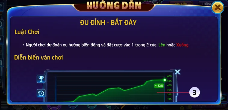 Phân Tích Chuyên Sâu Minigame Đu Đỉnh Bắt Đáy Tại RikVip Đẳng Cấp