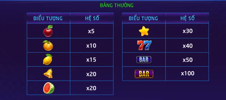Phân Tích Chuyên Sâu Game Nổ Hũ Xèng Hoa Quả Tại RikVip Uy Tín